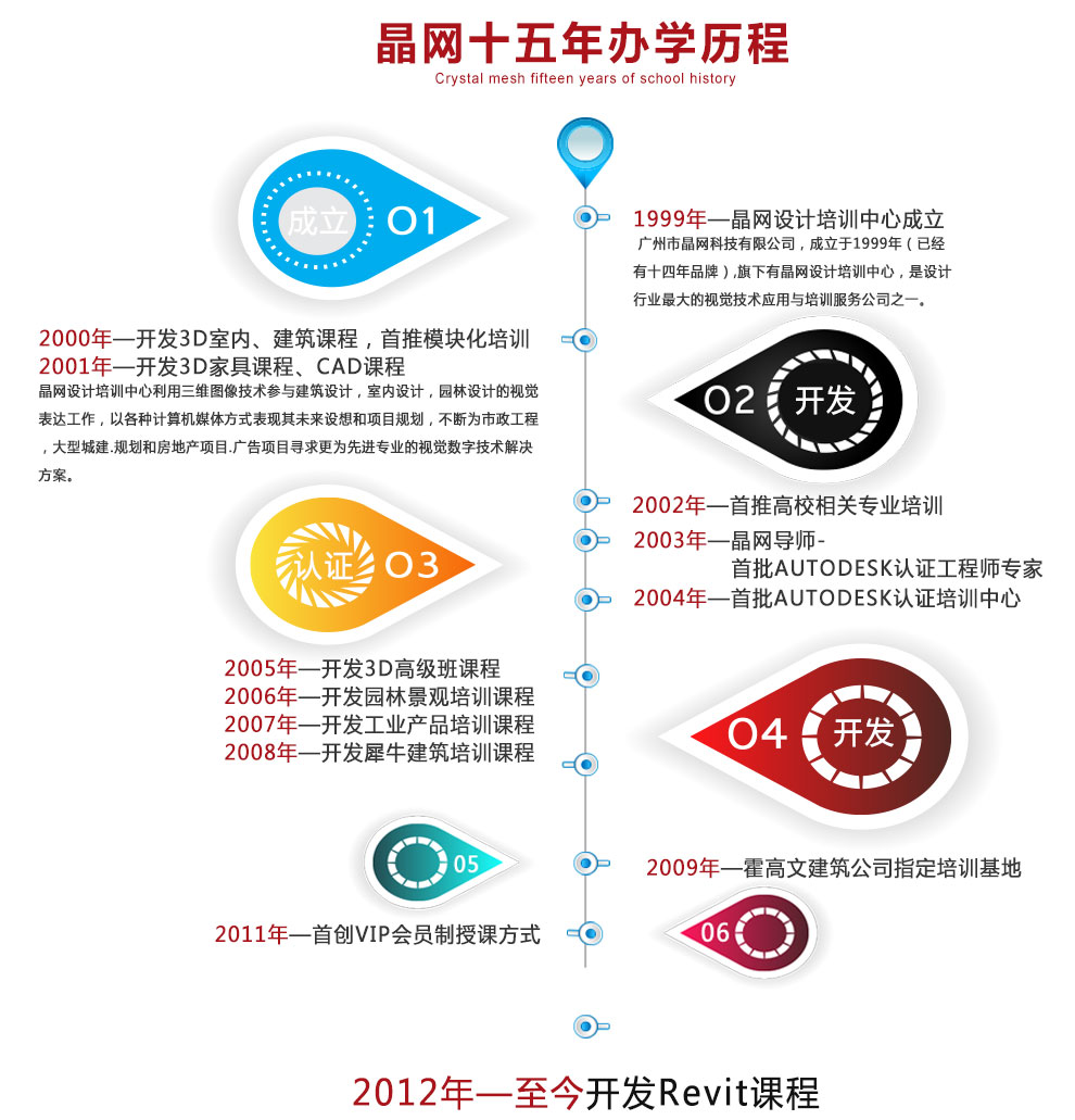 15年办学历程