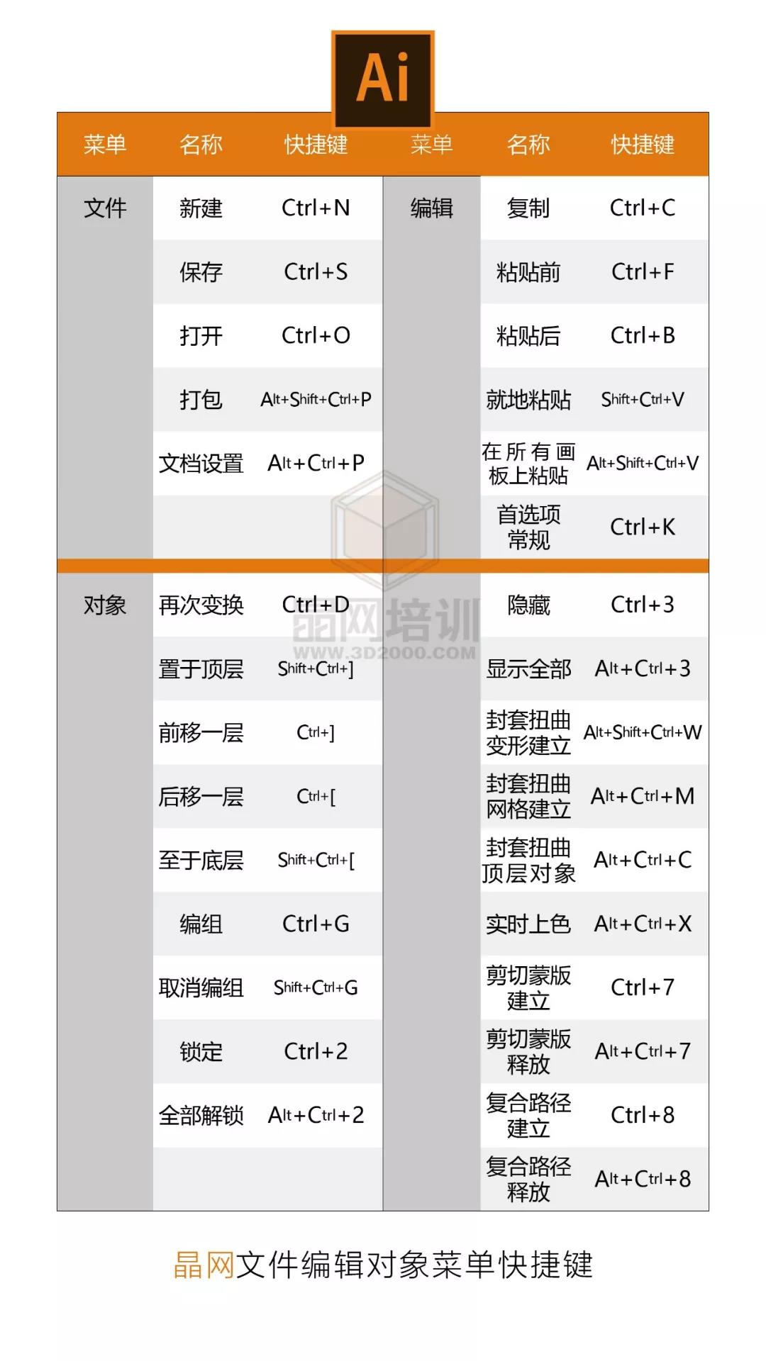 AI软件手机可看快捷键