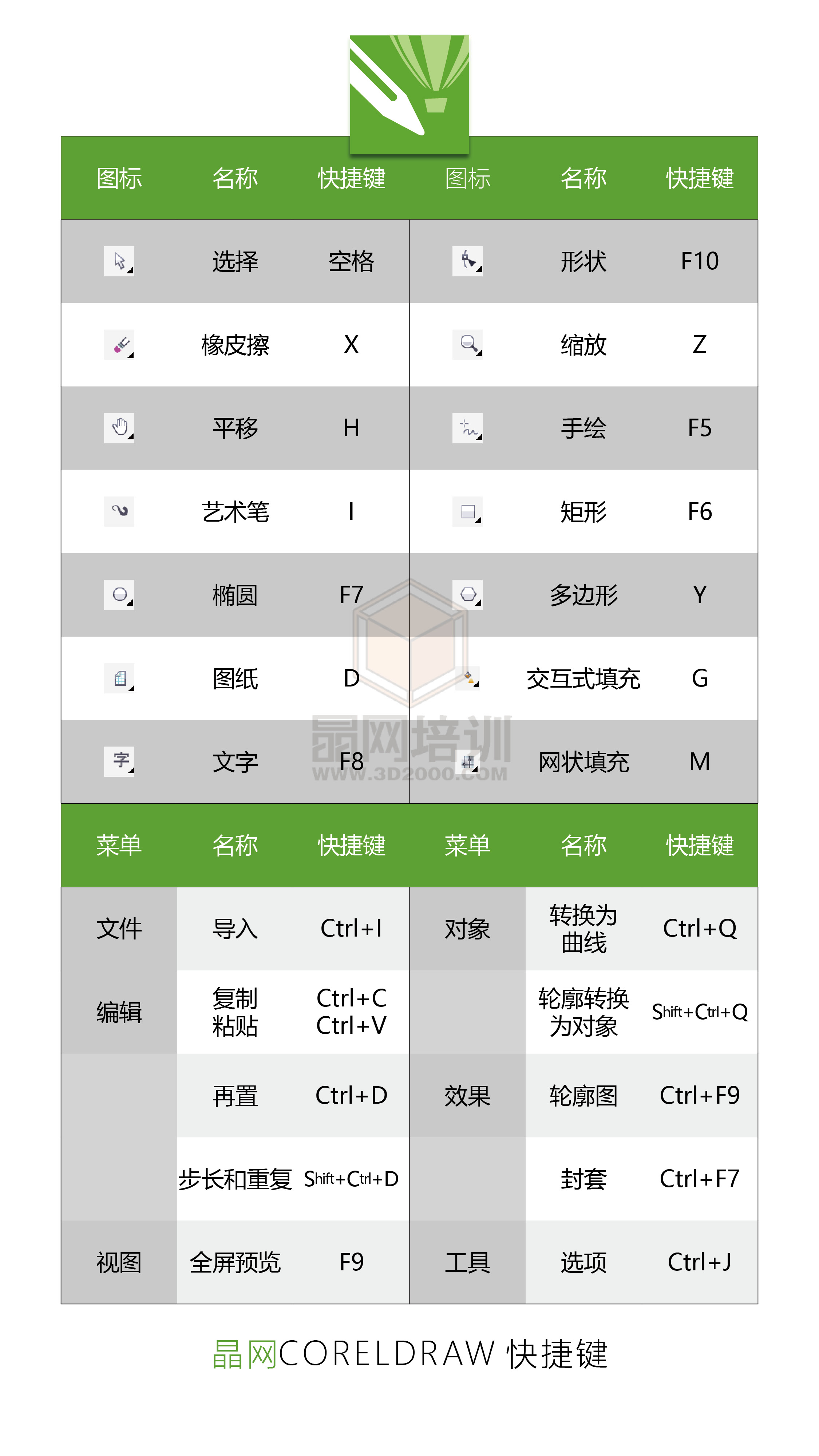 CorelDRAW X3 快捷键大全